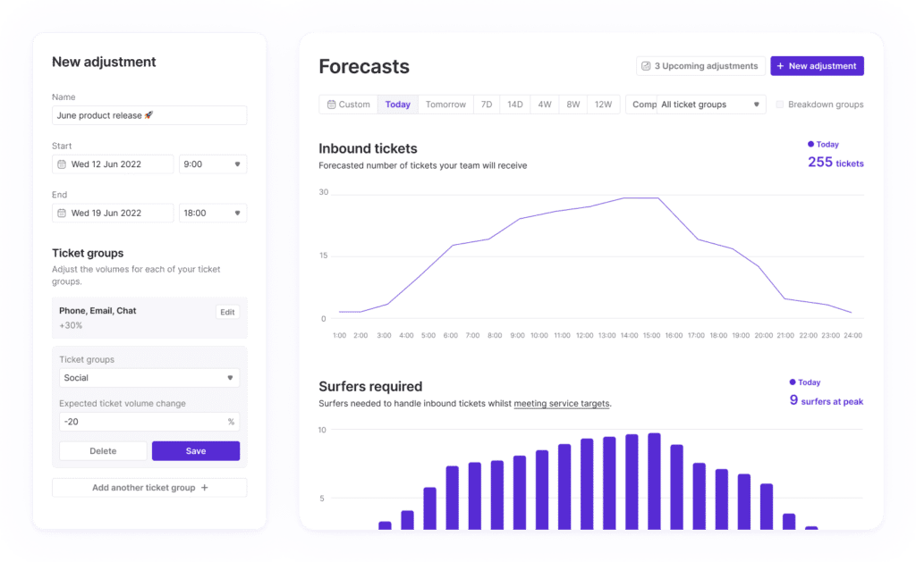 forecasts