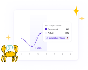 forecasting product image showing demand and ticket groups