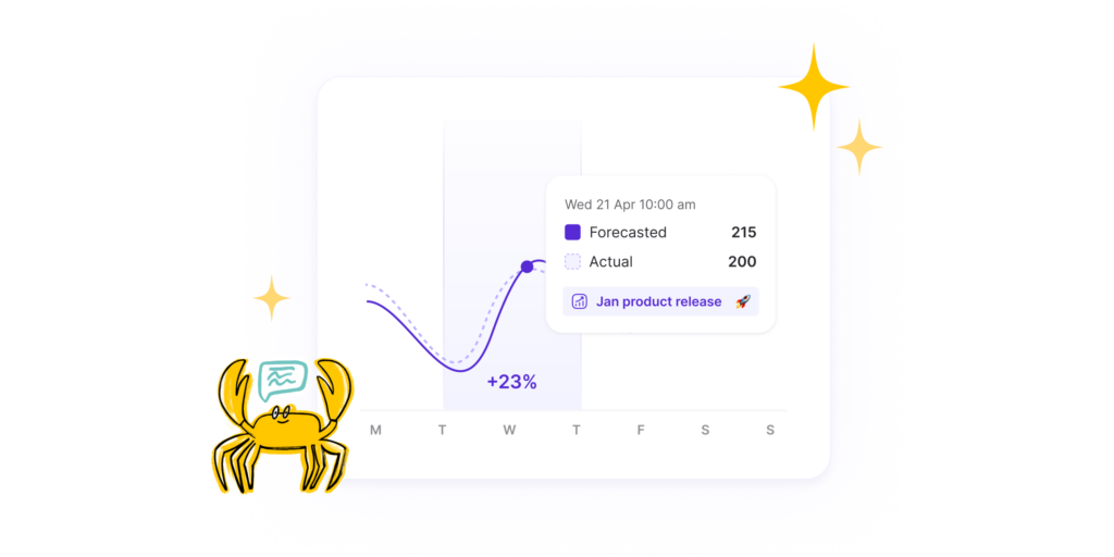 Make adjustments to your Salesforce forecast