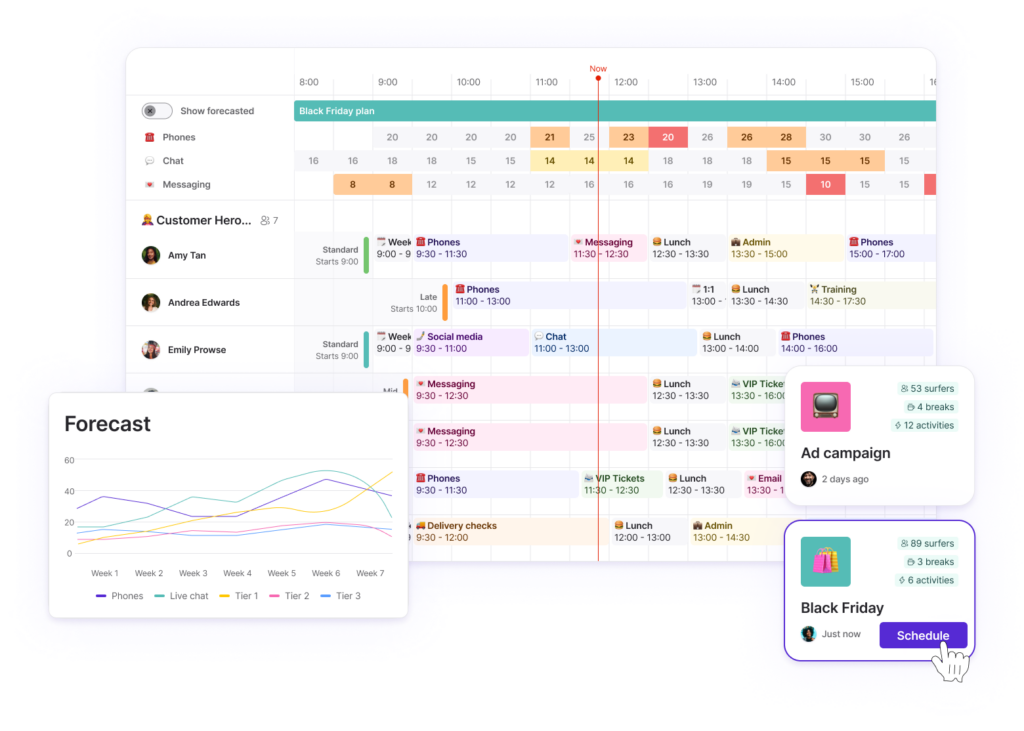 Forecast driven shift and intraday scheduling in Surfboard