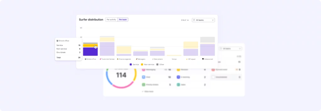 View agent capacity per team or per channel 