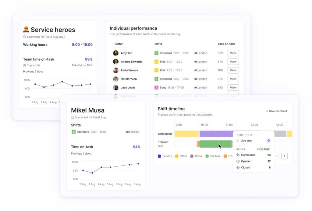 Customer support teams can track adherence and productivity in Dixa with Surfboard WFM