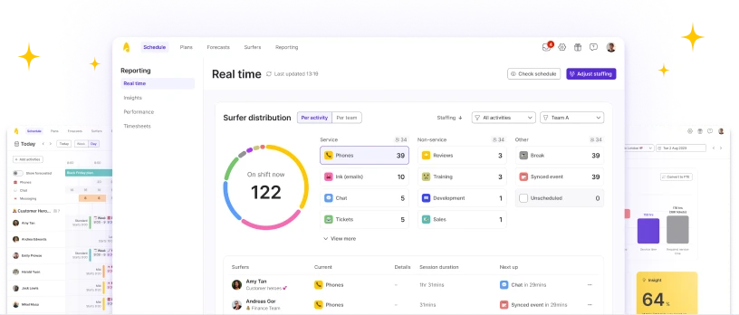 Surfboard's real-time dashboard, intraday schedule and shrinkage reports