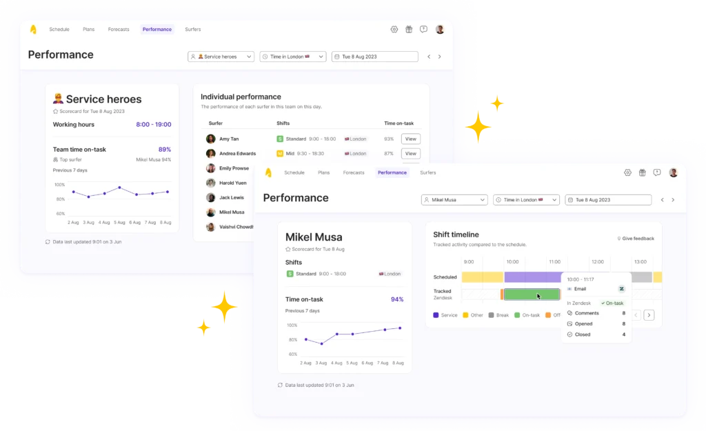 Track the performance and adherence of agents and healthcare specialists in Surfboard WFM