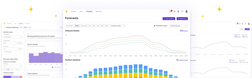 Workforce management software with advanced call centre forecasting