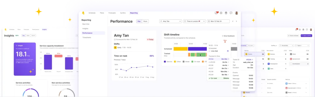 Workforce management reporting for customer support teams including adherence, shrinkage and forecasting accuracy