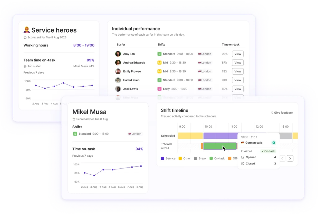 Track adherence and productivity through Surfboard WFM