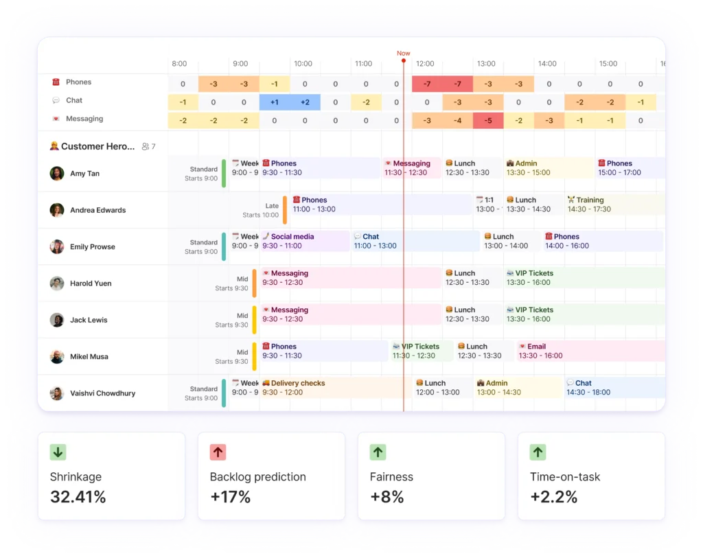 Surfboard's intuitive UI showing an automated intraday schedule